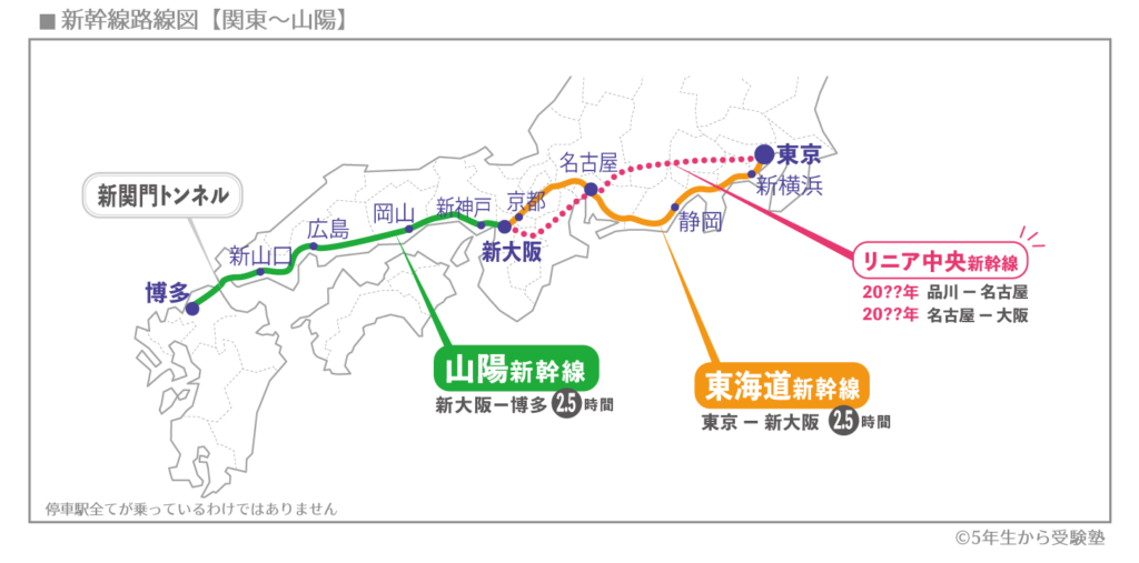 関東・山陽の新幹線