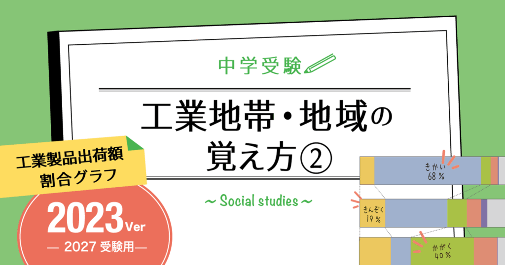 工業地帯地域の出荷学割合のグラフの覚え方2023年