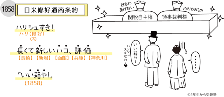 日米和親条約・修好通商条約 年号も港も語呂合わせで覚える！