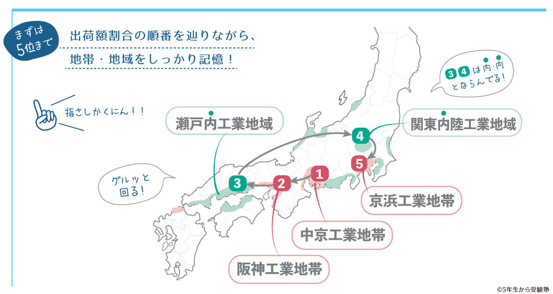 工業地帯・地域出荷額順の覚え方