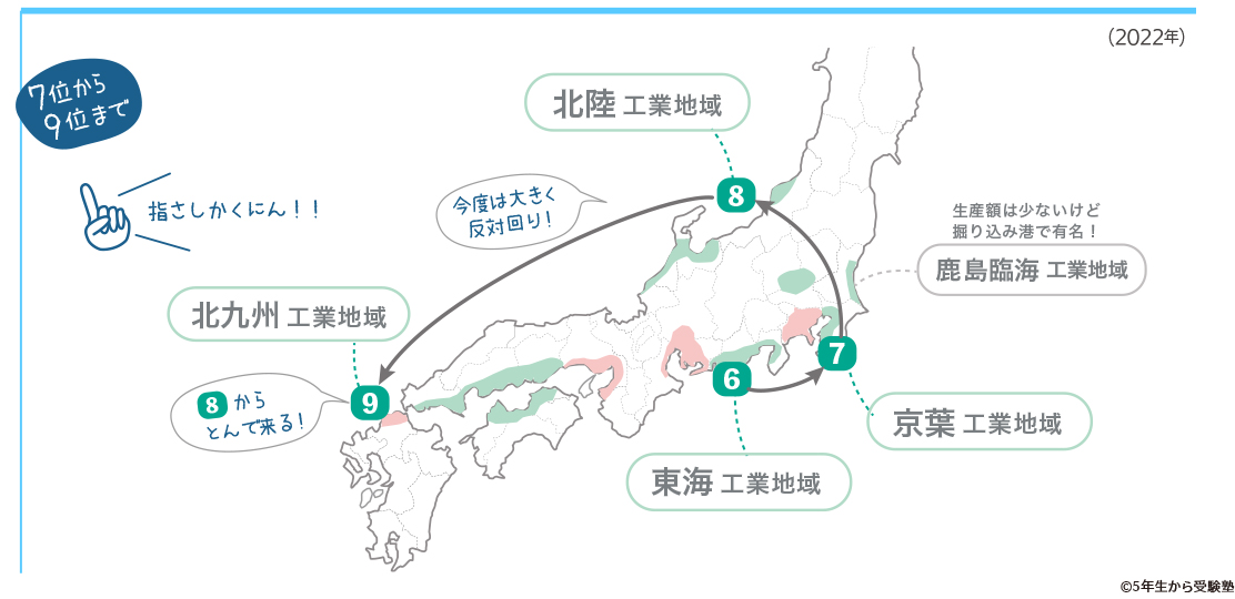 工業地帯・地域出荷額順の覚え方