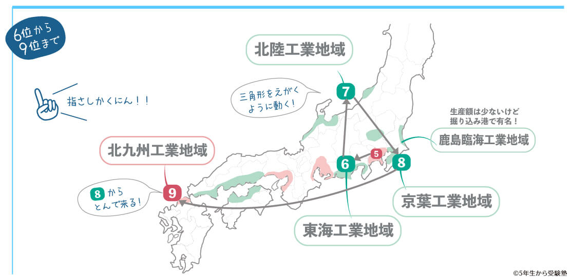 工業地帯・地域出荷額順の覚え方（6~9）