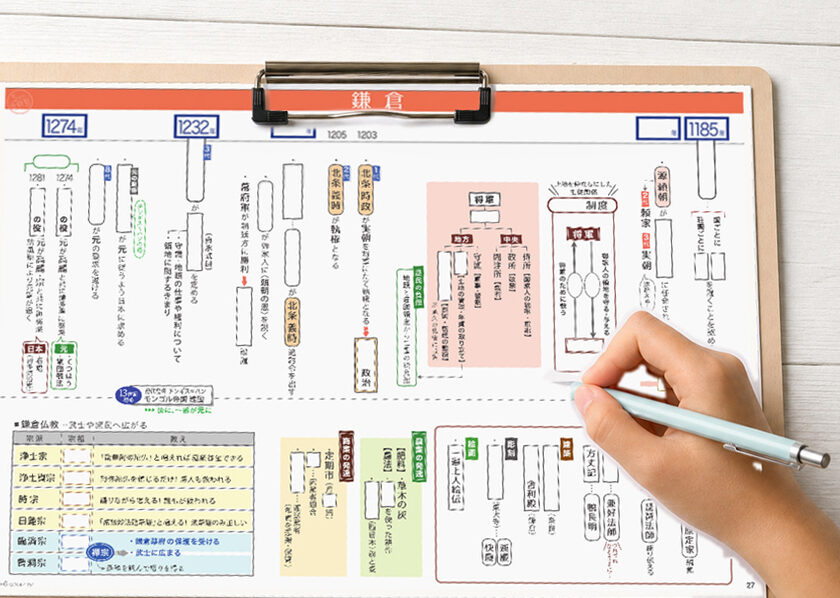 年表空欄verの書き込み使用例