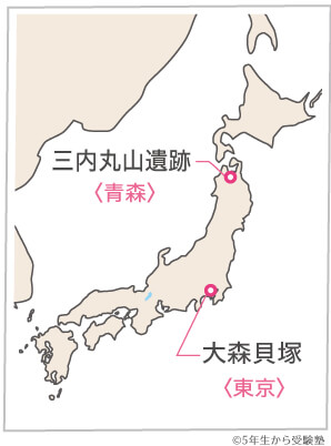 縄文時代の遺跡（空欄）