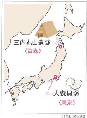 縄文時代の遺跡（答え）