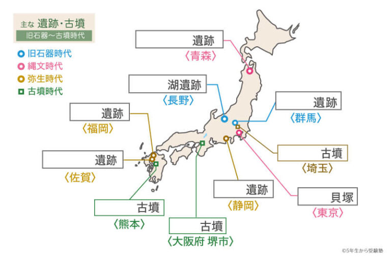 遺跡と古墳 何時代のもの?場所は?まとめてしっかり覚える!