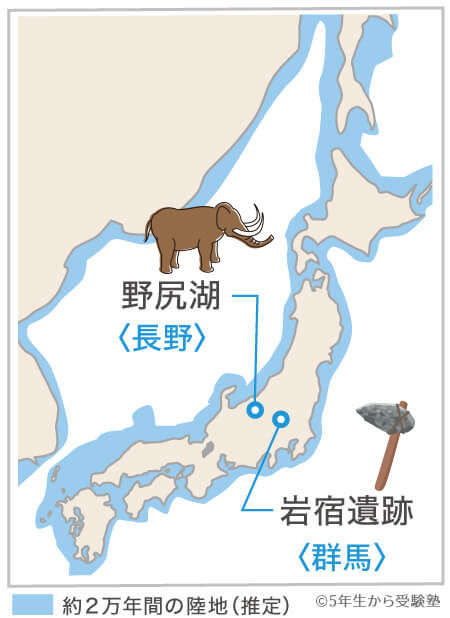 旧石器時代の遺跡（答え）