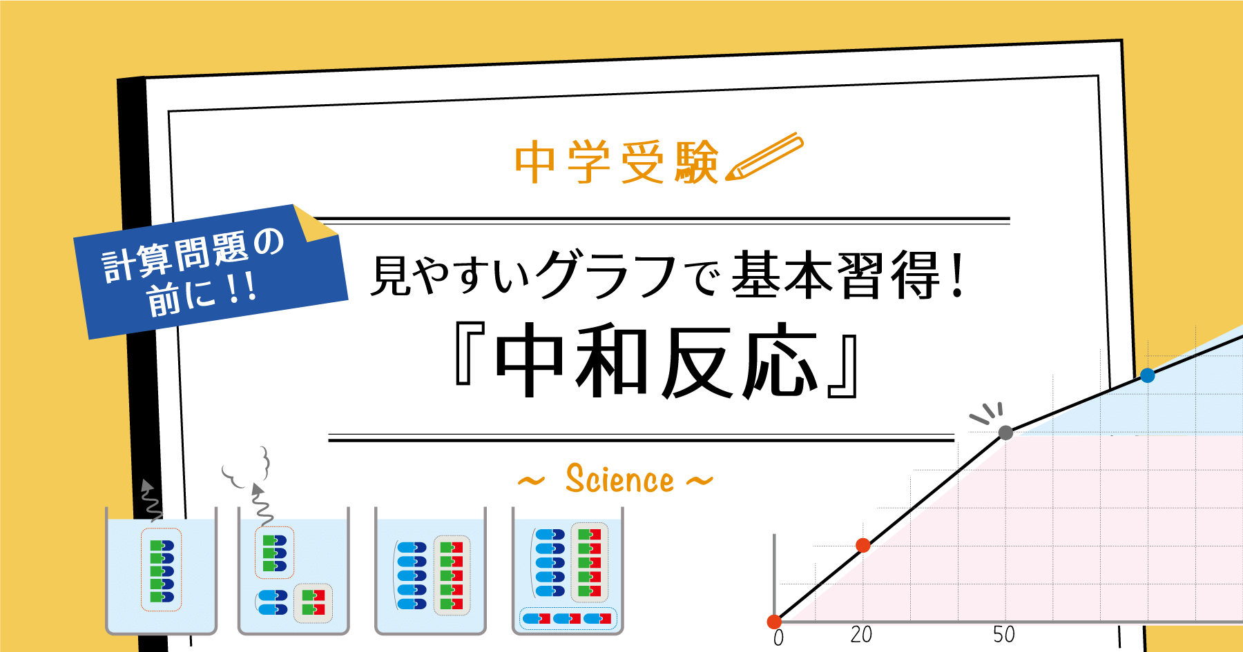 中和反応アイキャッチ