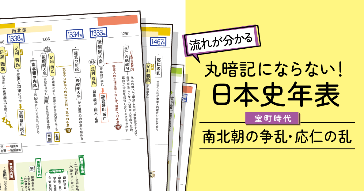 室町時代を年表で追う