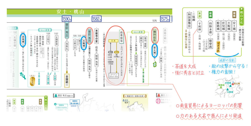 安土桃山文化まとめ年表