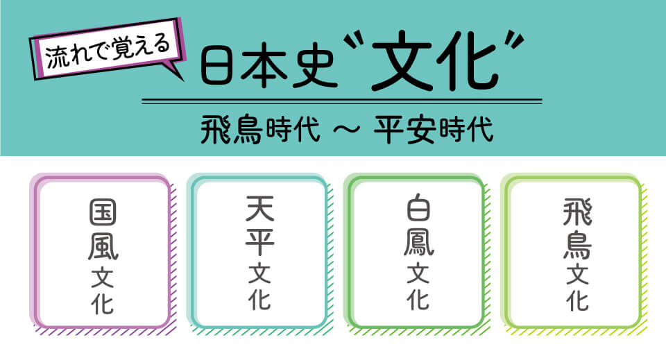 飛鳥・奈良・平安文化のまとめ