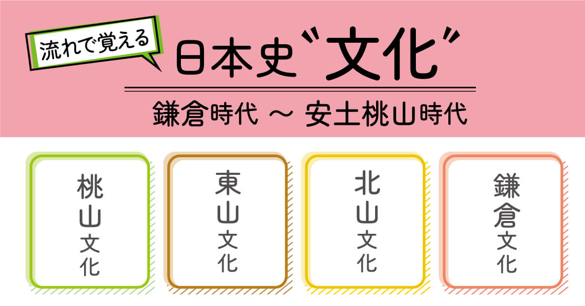 鎌倉・室町・桃山文化のまとめ