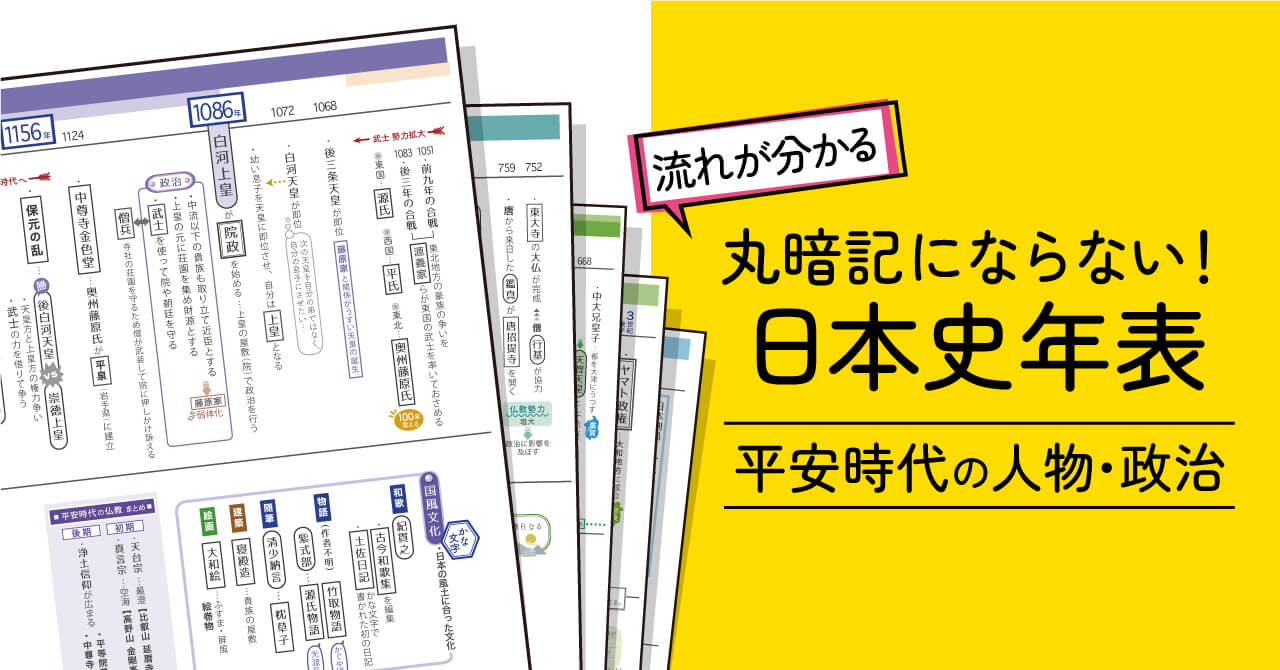 平安時代を年表で追う