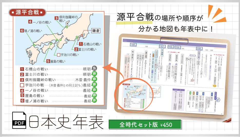 年表全時代セットSTORES