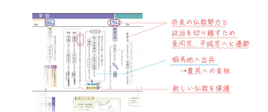 平安時代年表(桓武天皇)