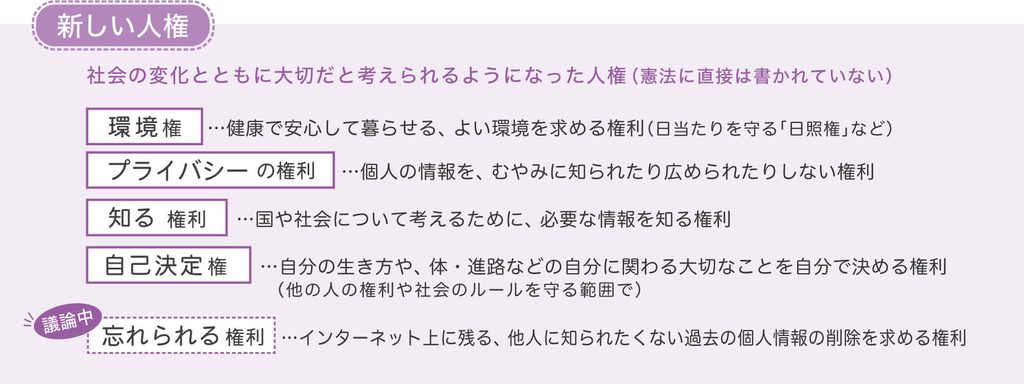 新しい人権の分類