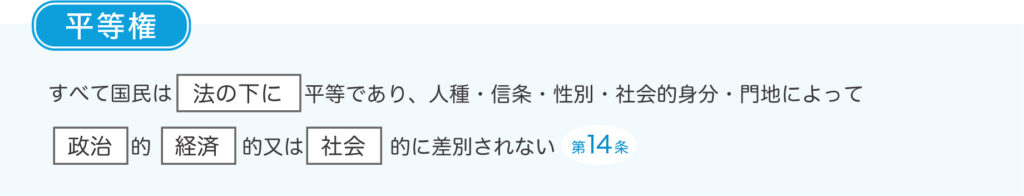 平等権の概要